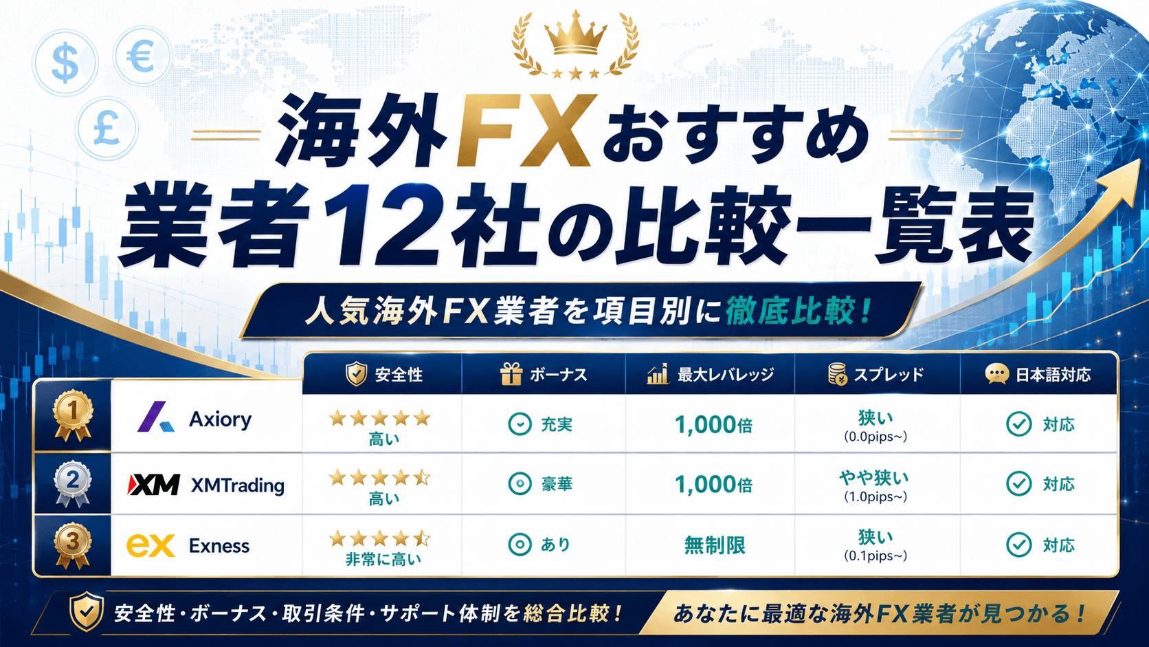 海外FXおすすめ業者12社の比較一覧表