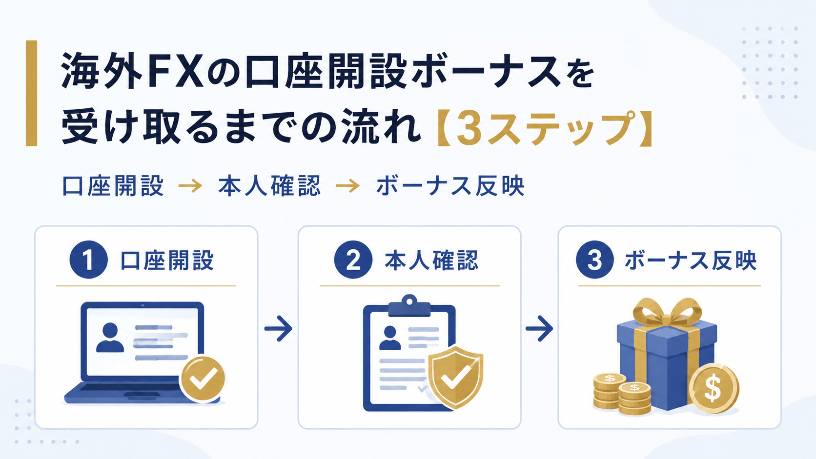海外FXの口座開設ボーナスを受け取るまでの流れ